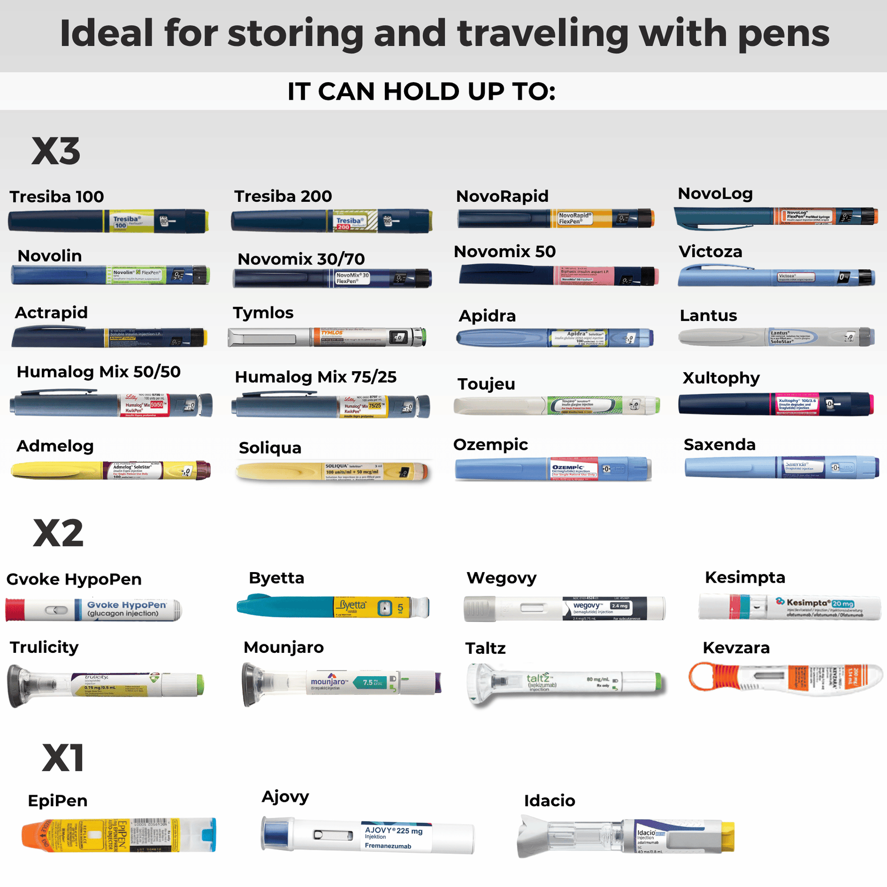 Image showing how many insulin, ozempic, epipen and other medication can fit in a BreezyPack of this model.
