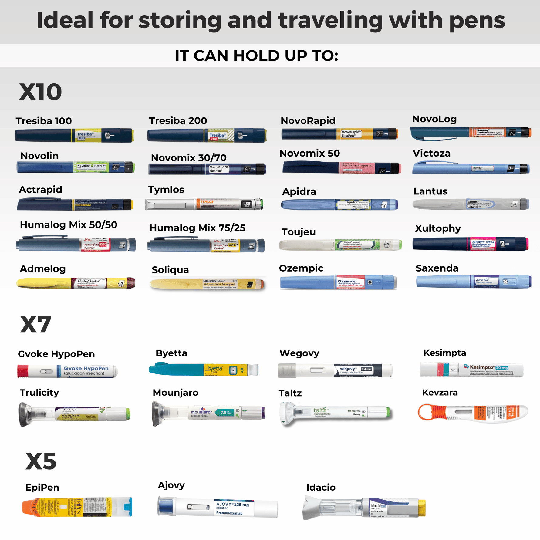 Image showing how many insulin, ozempic, epipen and other medication can fit in a BreezyPack of this model.