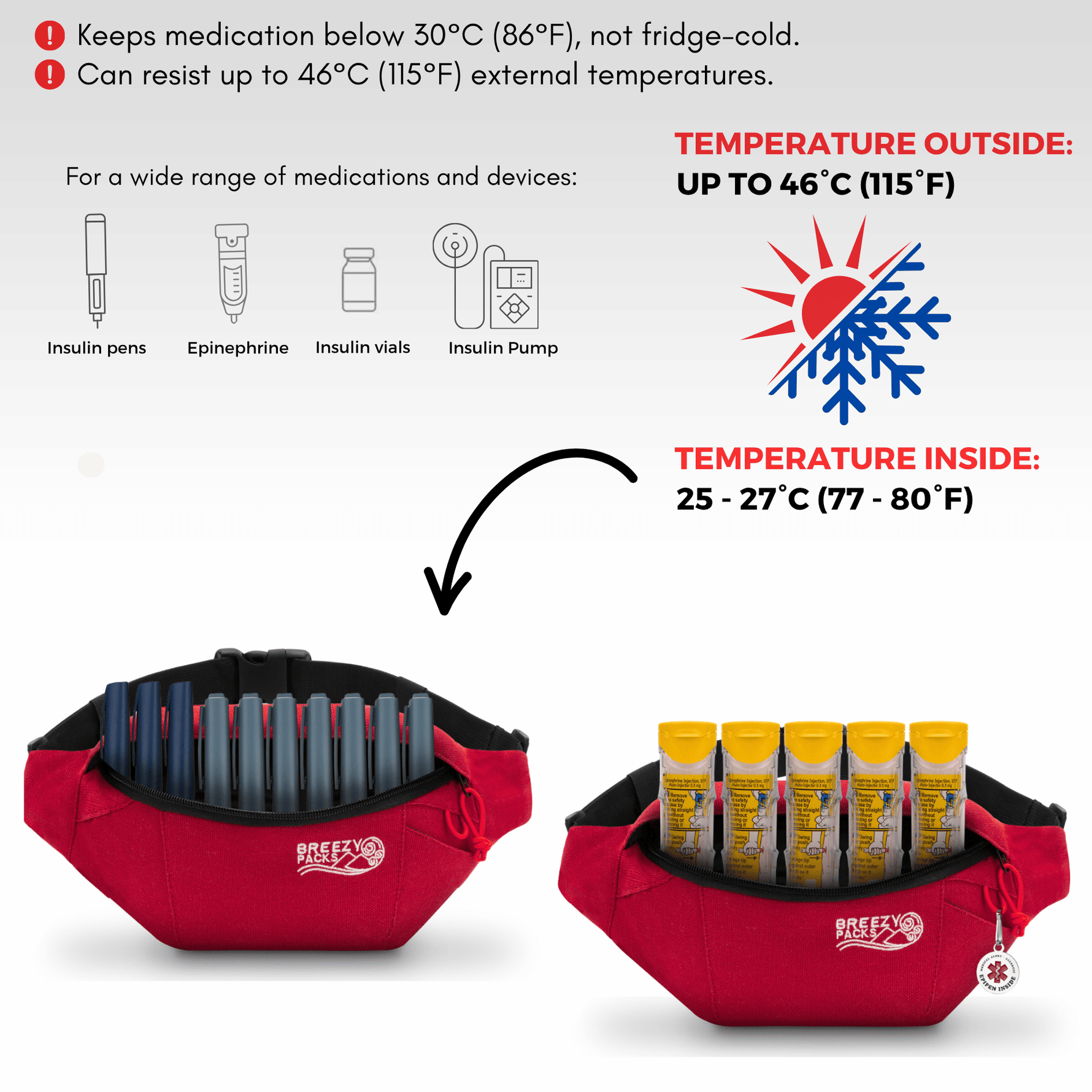 Red cooler bag with compartments for insulin pens, epinephrine, insulin vials, and pump, showing temperature resistance. 
