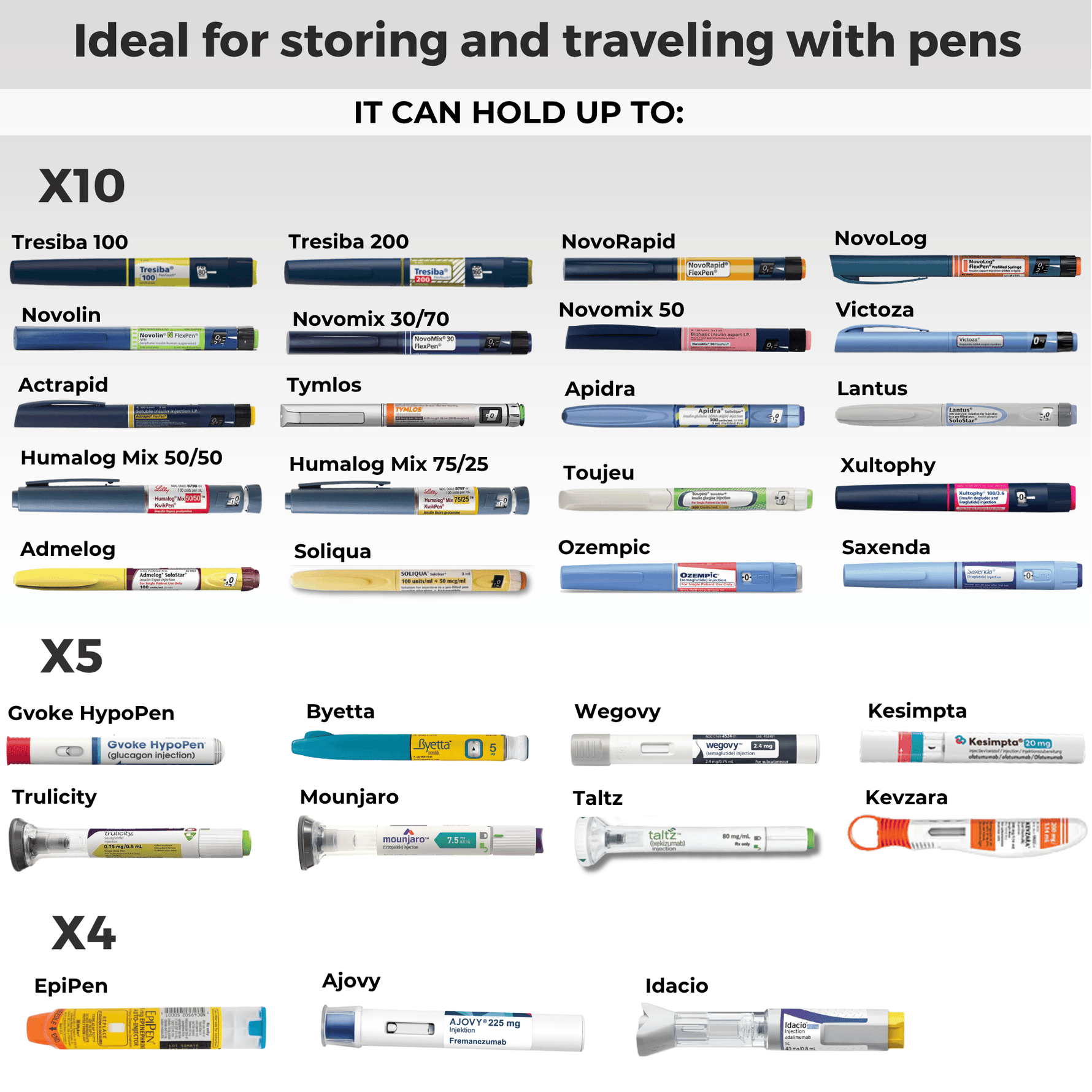 Image showing how many insulin, ozempic, epipen and other medication can fit in a BreezyPack of this model.