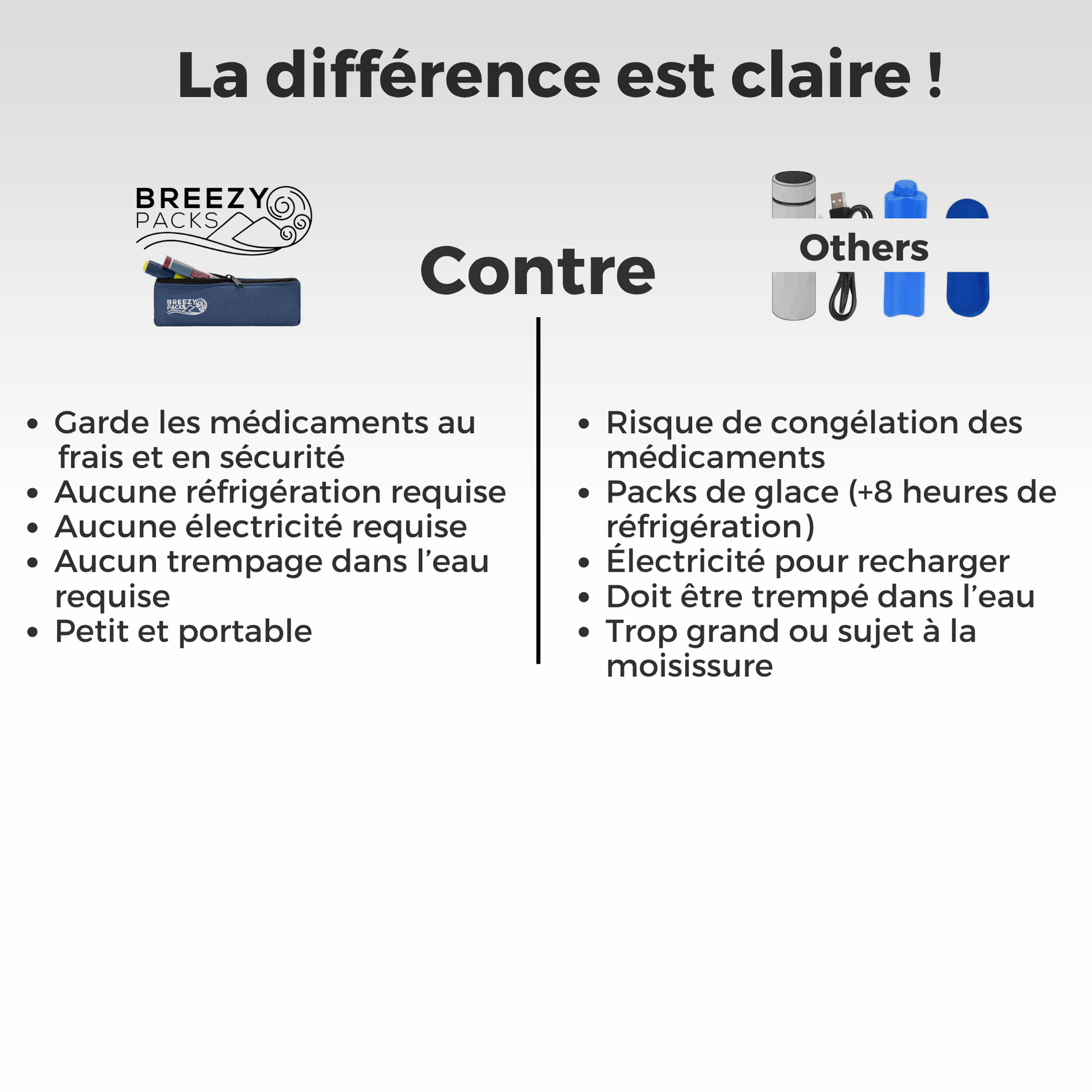 A French promotional comparison graphic for a portable medicine pack. The left side shows the Breezy Packs logo and a small dark blue medicine pack, with bullet points about keeping medicine cool and portable. 