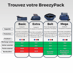A French comparison chart for BreezyPack hair styler attachments, comparing Basic, Extra, Belt, and Mega kits. The chart features photos of the styler with different attachment heads, accompanied by feature comparison columns including capacity, protection, colors, rechargeable battery, automatic aerial, external pocket, and bandoulière. 