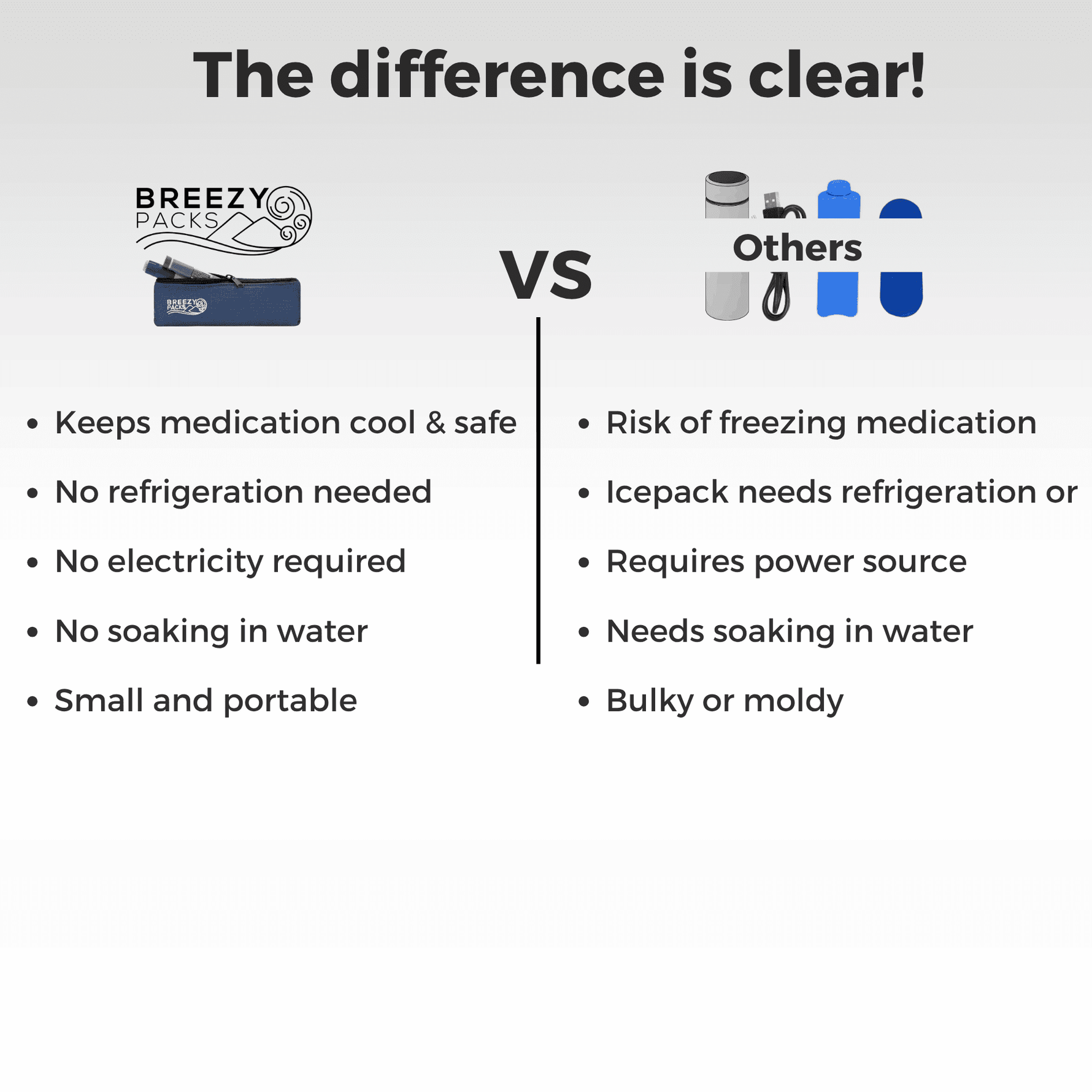 Comparison chart between Breezy Packs and 'Others' for medication cooling and safety.