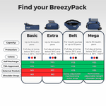 Comparison of BreezyPack models
