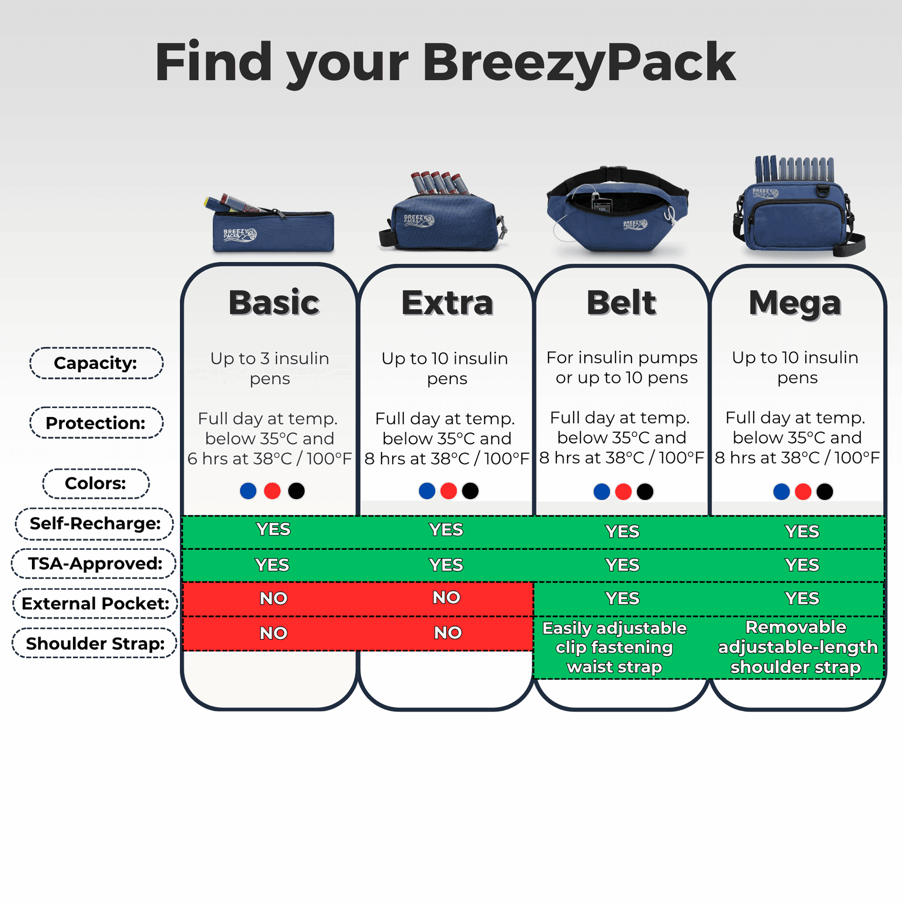 Comparison of BreezyPack models